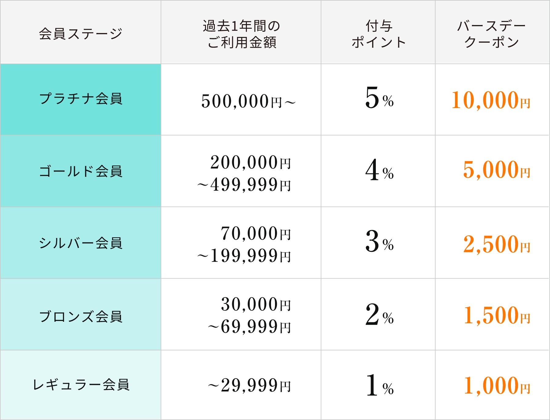 特典内容
